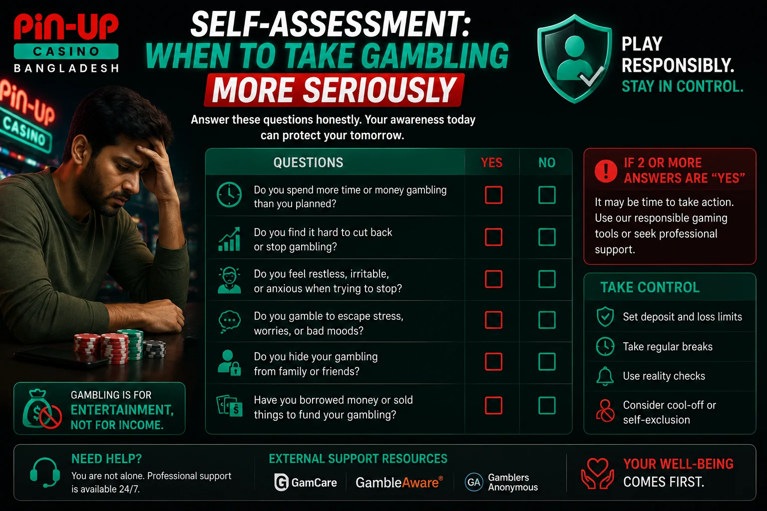 Self-Assessment