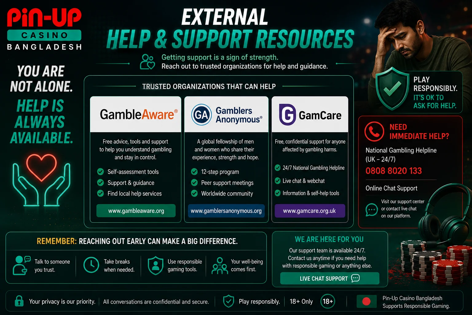 External Help and Support Resources